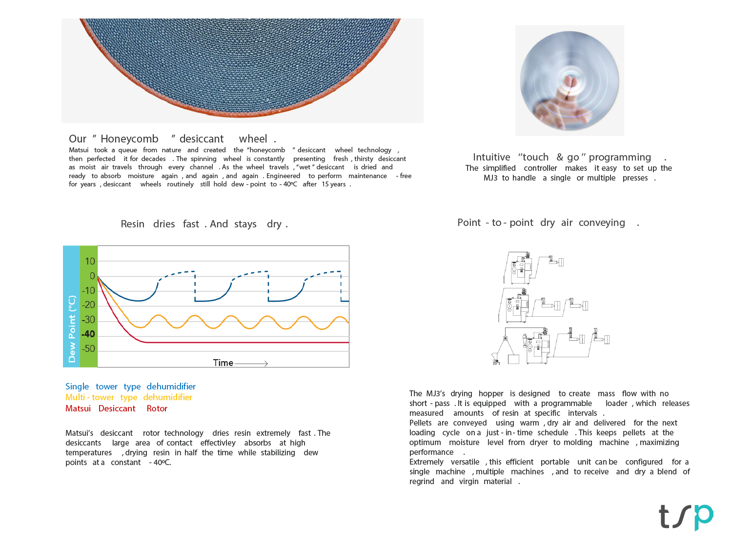 Kurutucular