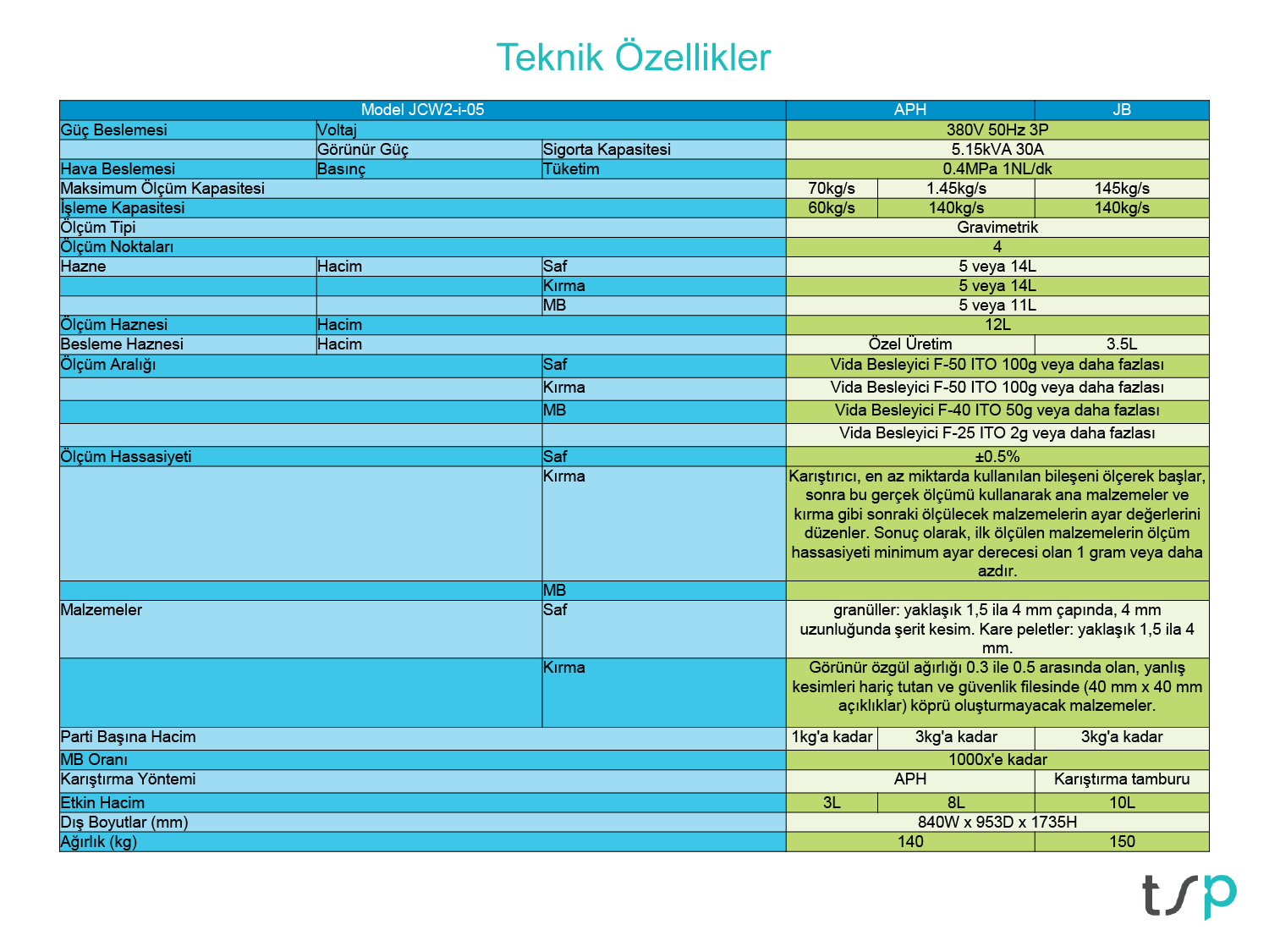 Karıştırıcı