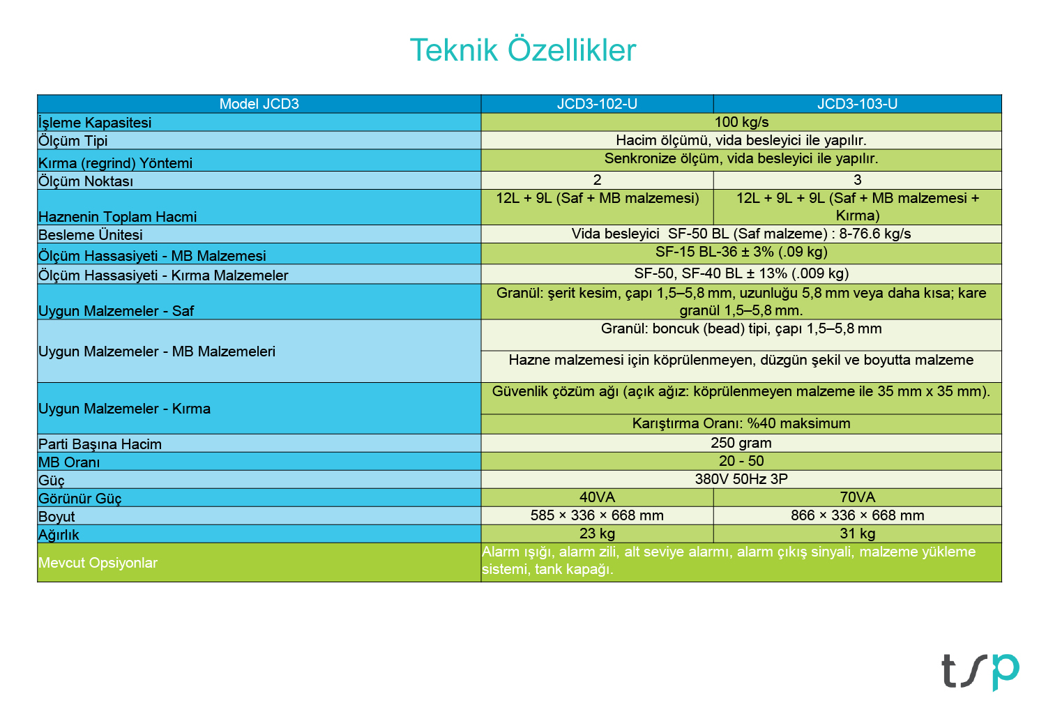 Karıştırıcı