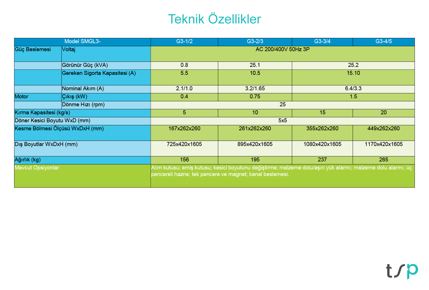Kırıcılar