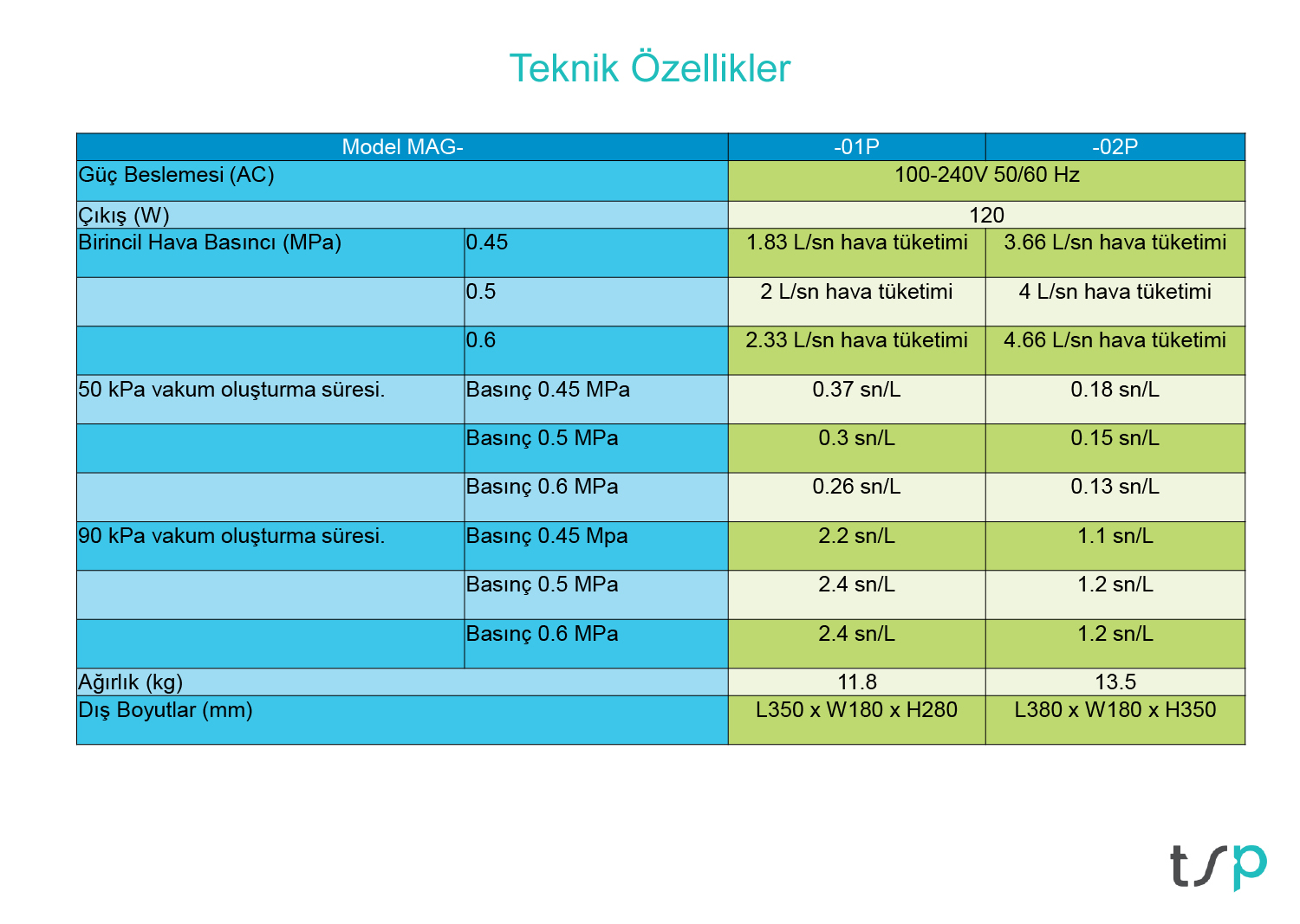 özel-çözümler
