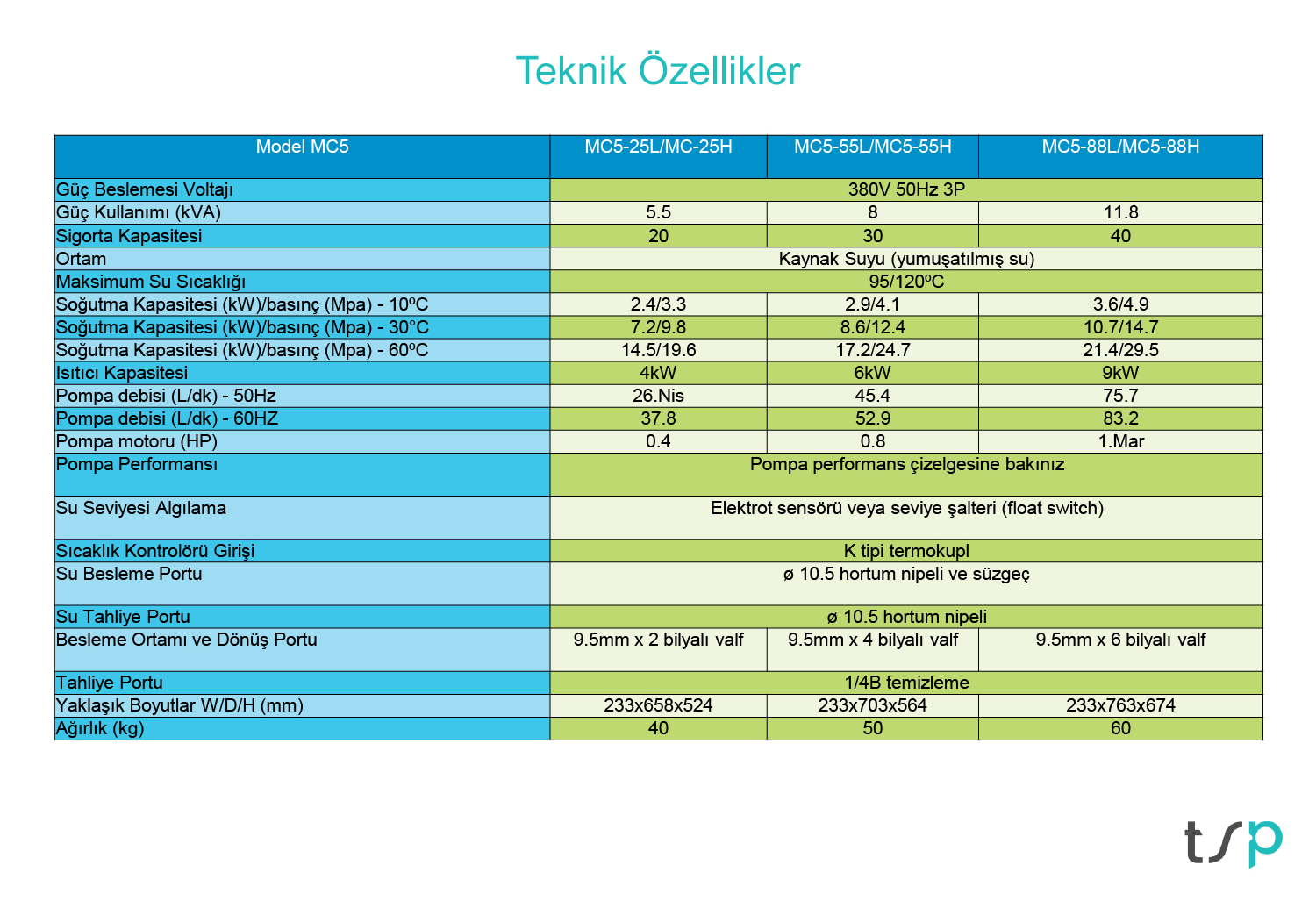 Şartlandırıcı