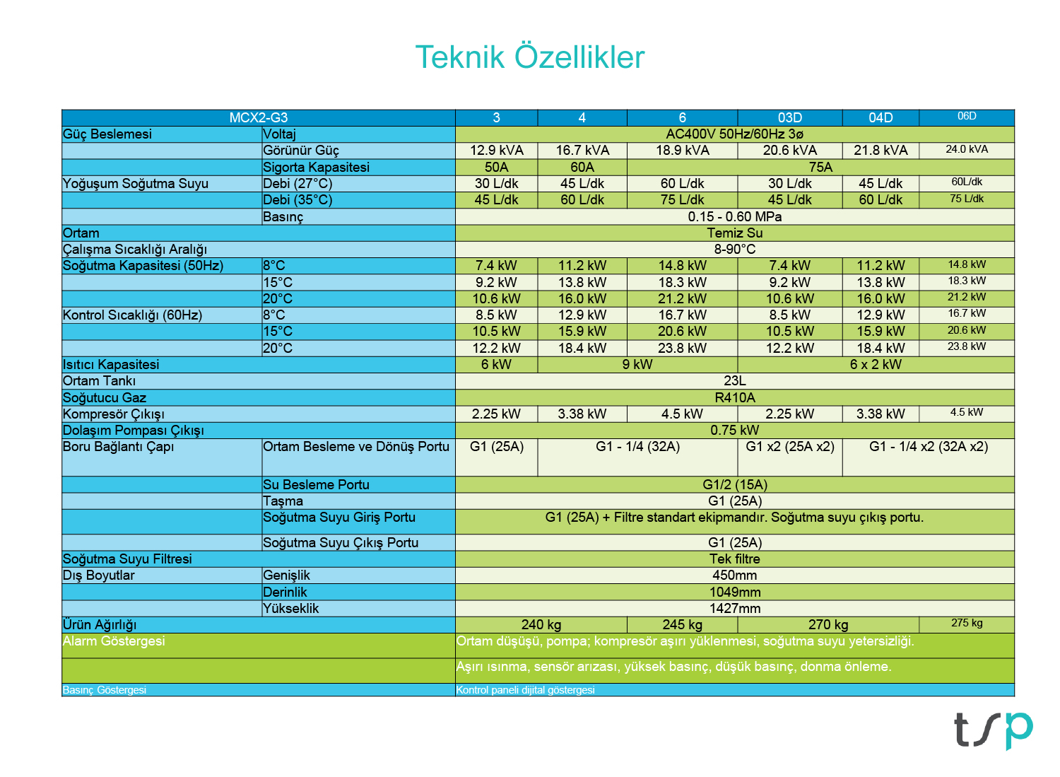 Şartlandırıcı