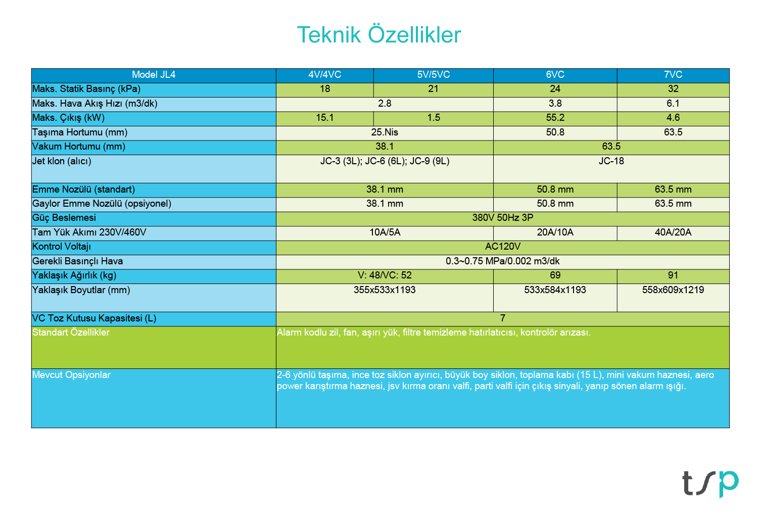 Yükleyiciler